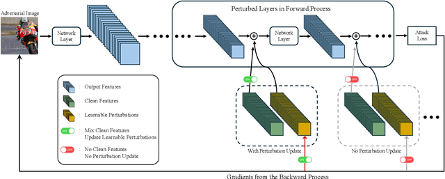 Figure 3 for Improving Transferable Targeted Attacks with Feature Tuning Mixup