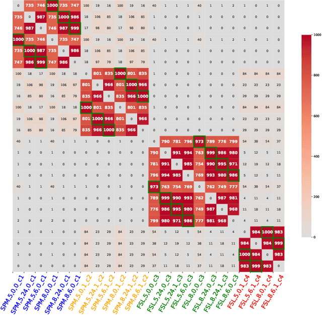 Figure 2 for Uncovering communities of pipelines in the task-fMRI analytical space