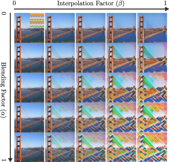 Figure 3 for SASSL: Enhancing Self-Supervised Learning via Neural Style Transfer