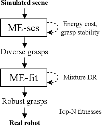 Figure 3 for Domain Randomization for Sim2real Transfer of Automatically Generated Grasping Datasets