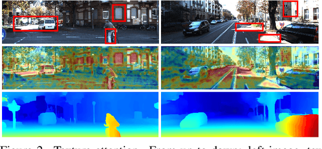 Figure 3 for Depth-aware Volume Attention for Texture-less Stereo Matching