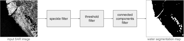 Figure 2 for Portraying the Need for Temporal Data in Flood Detection via Sentinel-1