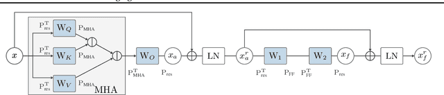 Figure 1 for Merging Text Transformer Models from Different Initializations