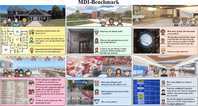 Figure 1 for Multi-Dimensional Insights: Benchmarking Real-World Personalization in Large Multimodal Models