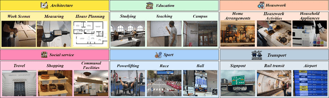 Figure 3 for Multi-Dimensional Insights: Benchmarking Real-World Personalization in Large Multimodal Models