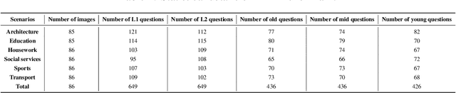 Figure 2 for Multi-Dimensional Insights: Benchmarking Real-World Personalization in Large Multimodal Models