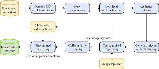 Figure 2 for Allegro: Open the Black Box of Commercial-Level Video Generation Model