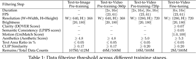 Figure 1 for Allegro: Open the Black Box of Commercial-Level Video Generation Model