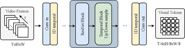 Figure 4 for Allegro: Open the Black Box of Commercial-Level Video Generation Model