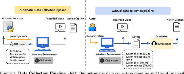 Figure 3 for GUI Action Narrator: Where and When Did That Action Take Place?