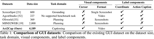 Figure 2 for GUI Action Narrator: Where and When Did That Action Take Place?