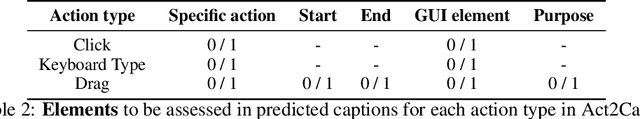 Figure 4 for GUI Action Narrator: Where and When Did That Action Take Place?