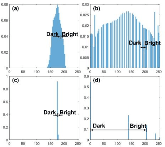 Figure 1 for Inhomogeneous illuminated image enhancement under extremely low visibility condition