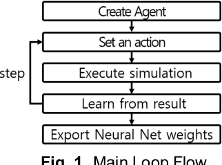 Figure 1 for Applying Reinforcement Learning to Optimize Traffic Light Cycles