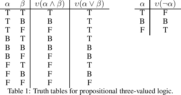 Figure 1 for Reasoning with maximal consistent signatures