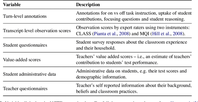 Figure 2 for The NCTE Transcripts: A Dataset of Elementary Math Classroom Transcripts