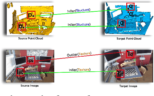 Figure 1 for GMF: General Multimodal Fusion Framework for Correspondence Outlier Rejection