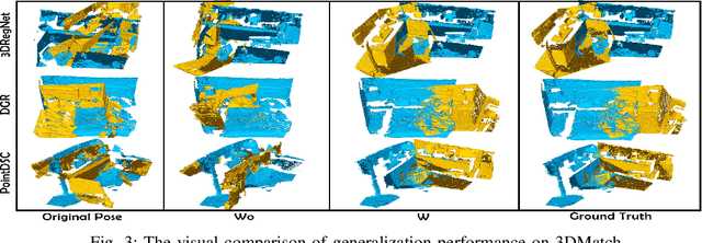 Figure 3 for GMF: General Multimodal Fusion Framework for Correspondence Outlier Rejection