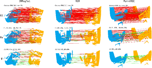 Figure 4 for GMF: General Multimodal Fusion Framework for Correspondence Outlier Rejection