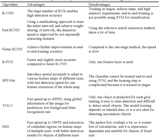 Figure 4 for Vision-Based Environmental Perception for Autonomous Driving