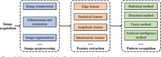 Figure 1 for Vision-Based Environmental Perception for Autonomous Driving