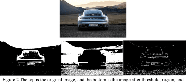 Figure 3 for Vision-Based Environmental Perception for Autonomous Driving