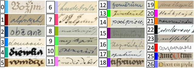 Figure 1 for Practical Fine-Tuning of Autoregressive Models on Limited Handwritten Texts