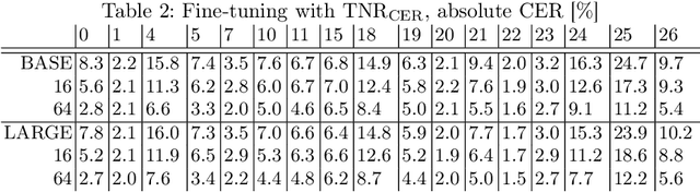 Figure 4 for Practical Fine-Tuning of Autoregressive Models on Limited Handwritten Texts
