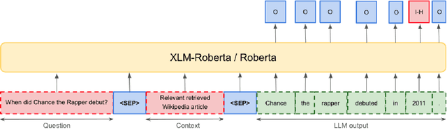 Figure 1 for ATLANTIS at SemEval-2025 Task 3: Detecting Hallucinated Text Spans in Question Answering