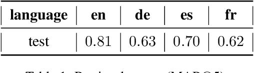 Figure 2 for ATLANTIS at SemEval-2025 Task 3: Detecting Hallucinated Text Spans in Question Answering