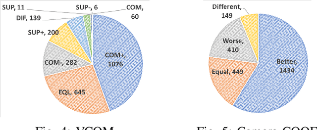 Figure 4 for Comparative Opinion Mining in Product Reviews: Multi-perspective Prompt-based Learning