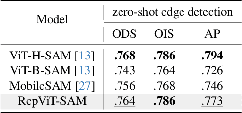 Figure 3 for RepViT-SAM: Towards Real-Time Segmenting Anything