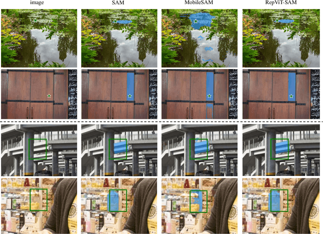 Figure 2 for RepViT-SAM: Towards Real-Time Segmenting Anything