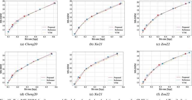 Figure 2 for STanH : Parametric Quantization for Variable Rate Learned Image Compression