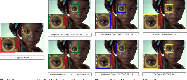 Figure 3 for STanH : Parametric Quantization for Variable Rate Learned Image Compression