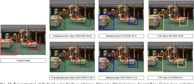 Figure 4 for STanH : Parametric Quantization for Variable Rate Learned Image Compression