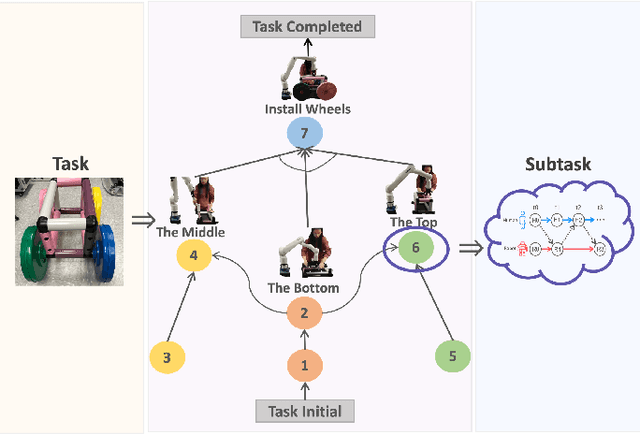 Figure 1 for Robustifying Long-term Human-Robot Collaboration through a Hierarchical and Multimodal Framework