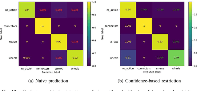 Figure 2 for Robustifying Long-term Human-Robot Collaboration through a Hierarchical and Multimodal Framework