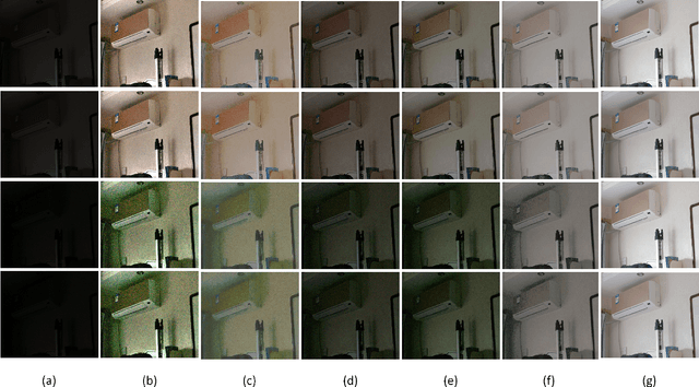 Figure 2 for A Poisson-Guided Decomposition Network for Extreme Low-Light Image Enhancement