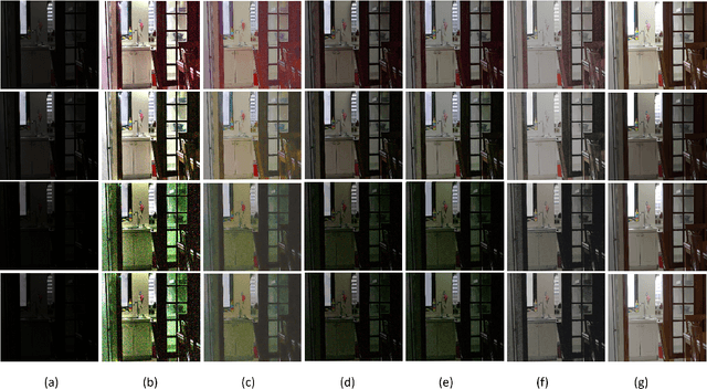 Figure 3 for A Poisson-Guided Decomposition Network for Extreme Low-Light Image Enhancement