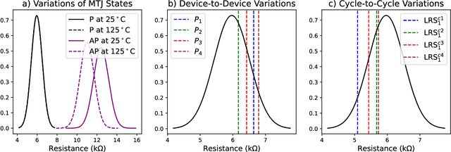 Figure 1 for Few-Shot Testing: Estimating Uncertainty of Memristive Deep Neural Networks Using One Bayesian Test Vector