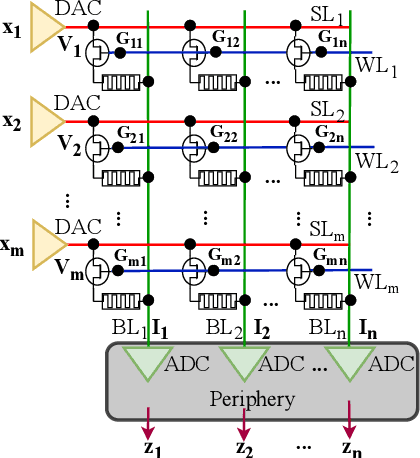 Figure 2 for Few-Shot Testing: Estimating Uncertainty of Memristive Deep Neural Networks Using One Bayesian Test Vector