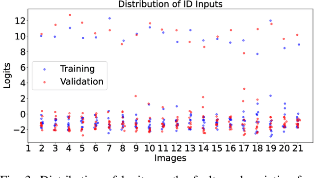Figure 3 for Few-Shot Testing: Estimating Uncertainty of Memristive Deep Neural Networks Using One Bayesian Test Vector