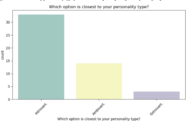 Figure 2 for Catalyzing Social Interactions in Mixed Reality using ML Recommendation Systems