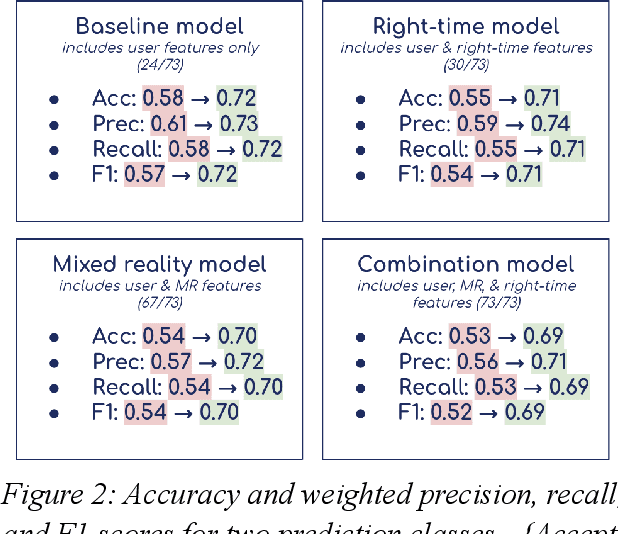 Figure 3 for Catalyzing Social Interactions in Mixed Reality using ML Recommendation Systems