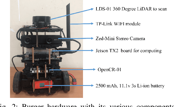 Figure 2 for Action-conditioned Deep Visual Prediction with RoAM, a new Indoor Human Motion Dataset for Autonomous Robots