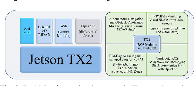 Figure 3 for Action-conditioned Deep Visual Prediction with RoAM, a new Indoor Human Motion Dataset for Autonomous Robots