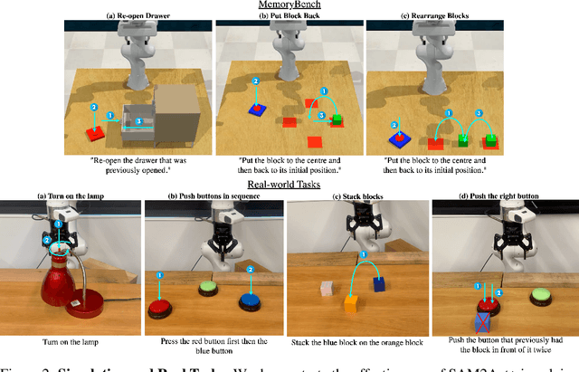 Figure 3 for SAM2Act: Integrating Visual Foundation Model with A Memory Architecture for Robotic Manipulation