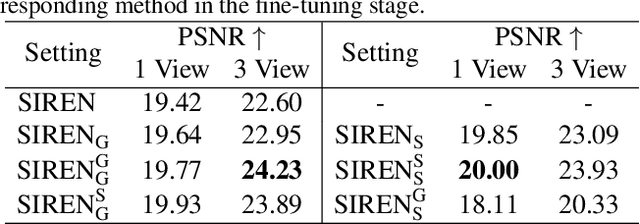 Figure 4 for Partition Speeds Up Learning Implicit Neural Representations Based on Exponential-Increase Hypothesis