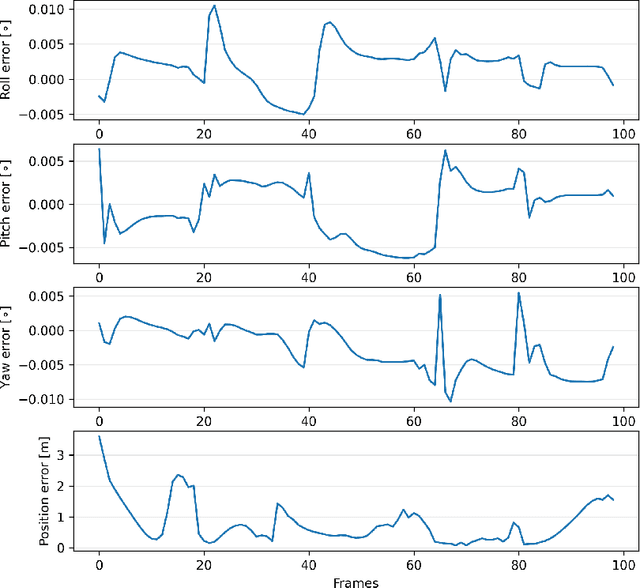 Figure 2 for Explainable Convolutional Networks for Crater Detection and Lunar Landing Navigation